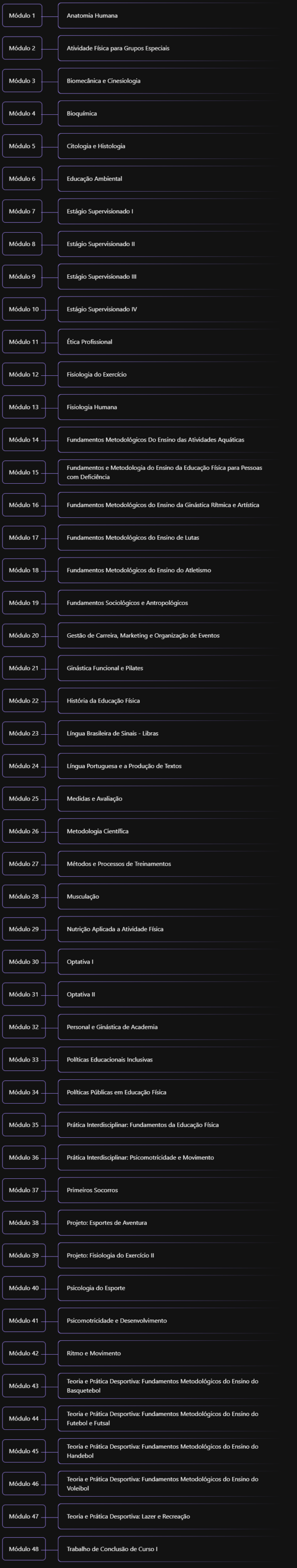 Educação Física (Bacharelado)