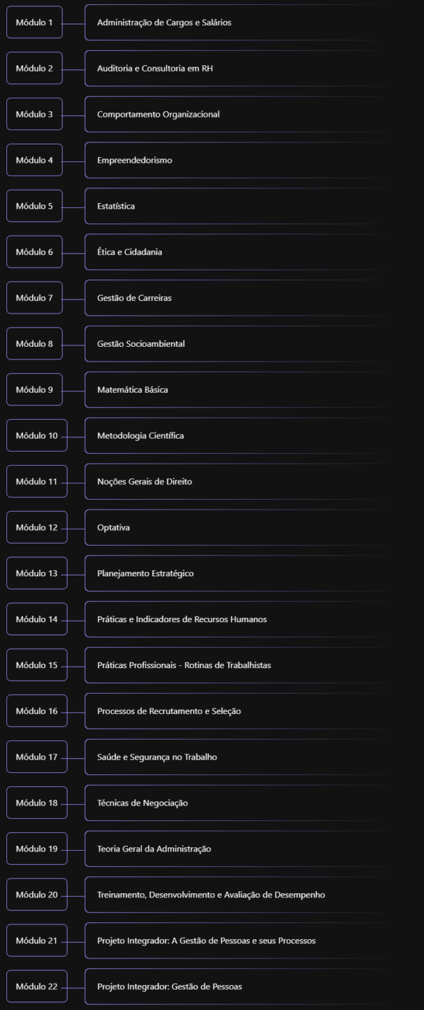 Gestão de Recursos Humanos