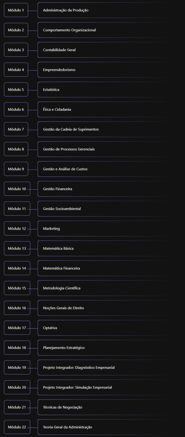 Processos Gerenciais