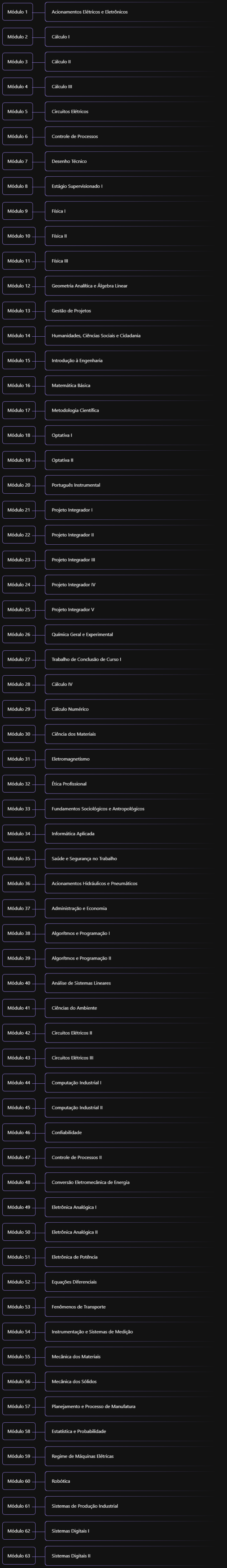 Engenharia de Controle e Automação