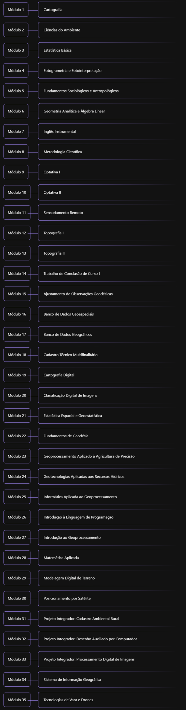 Geoprocessamento